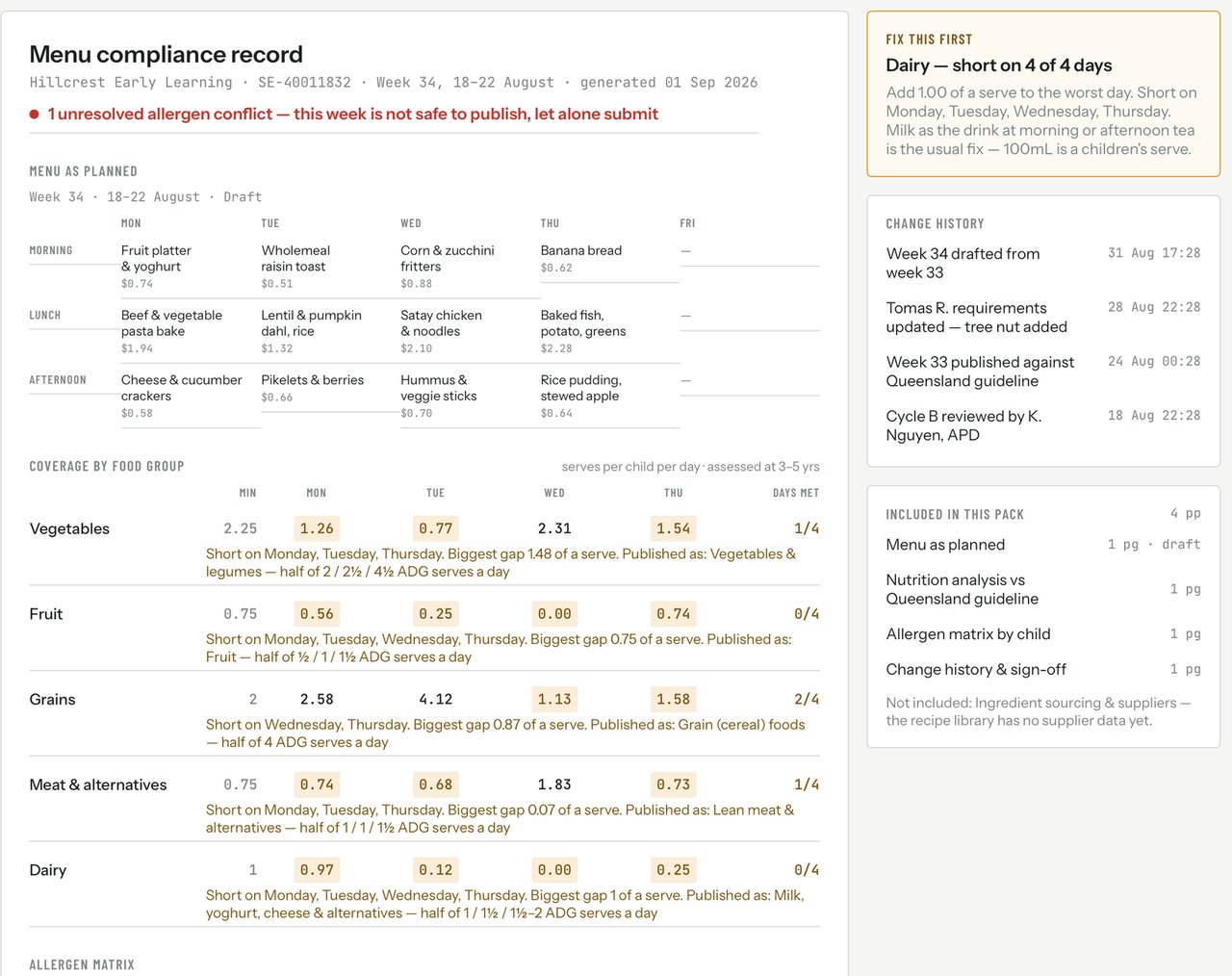 Servery's Evidence Pack screen showing a menu compliance record for Hillcrest Early Learning, week 34. It lists the menu as planned, coverage by food group with per-day figures against the Queensland minimums, a fix-this-first card recommending dairy, and a timestamped change history.